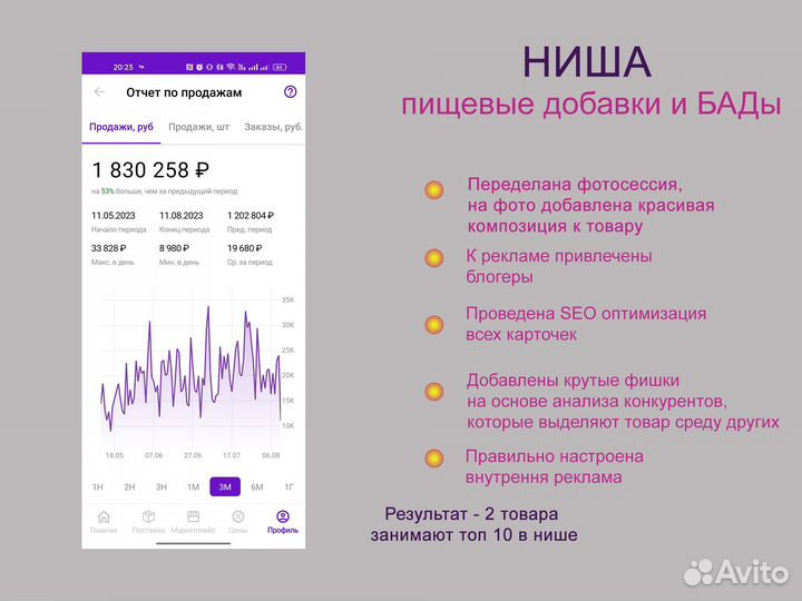 Менеджер по работе с маркетплейсами WB ozon
