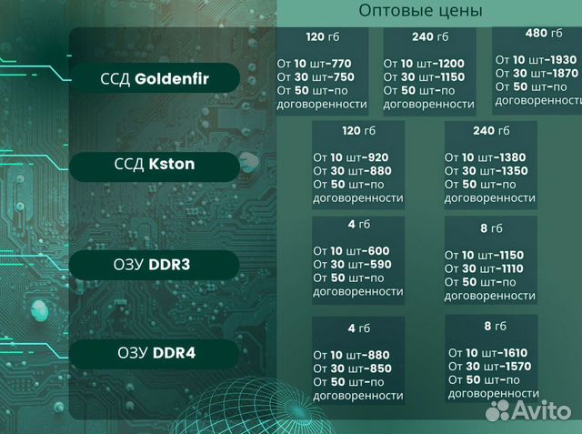 Оперативная память Micron DDR3 4 GB для ноутбука