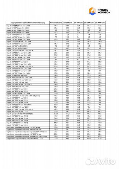 Картонные коробки 110*80*50 мм Т24 Е мгк с/с