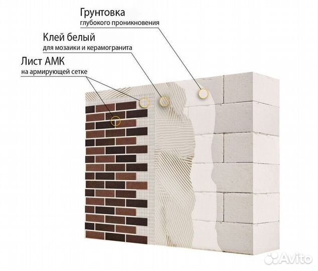 Плиточный клей амк
