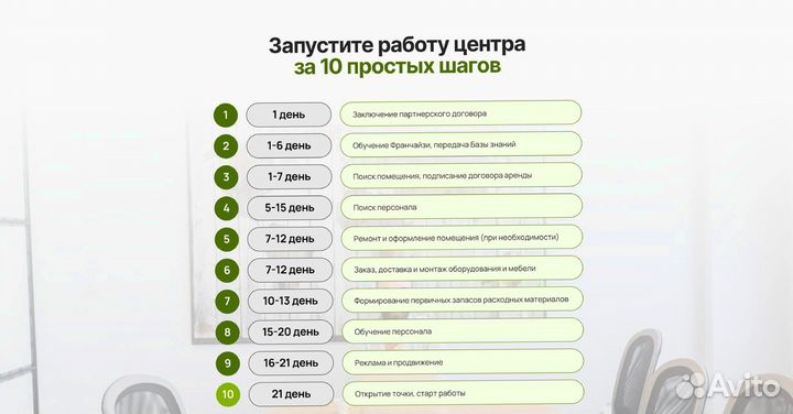 Высокодоходный бизнес под ключ