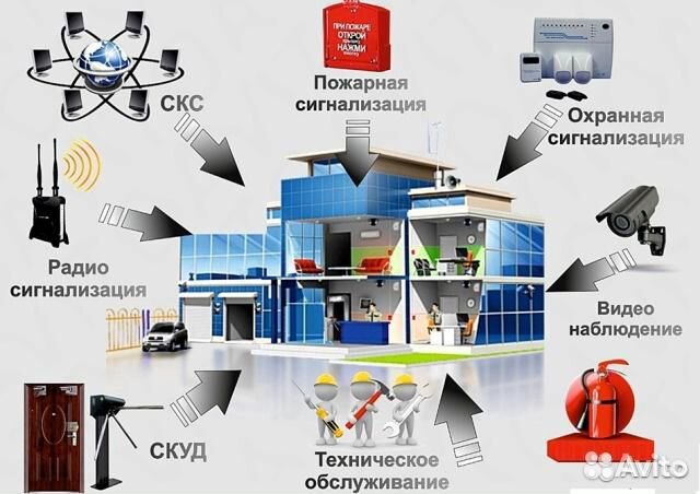 Монтажник опс, скуд, скс и видеонаблюдения