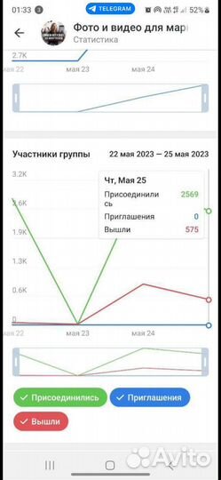 Раскрутка телеграмм-каналов