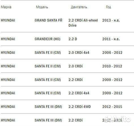 Свеча накала Santa Fe