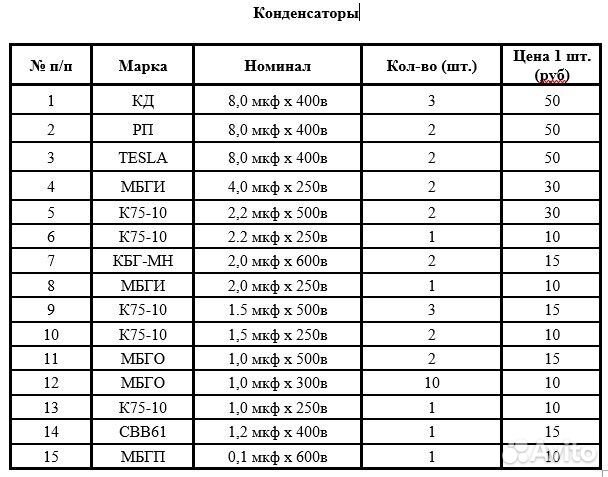 Высоковольтные конденсаторы