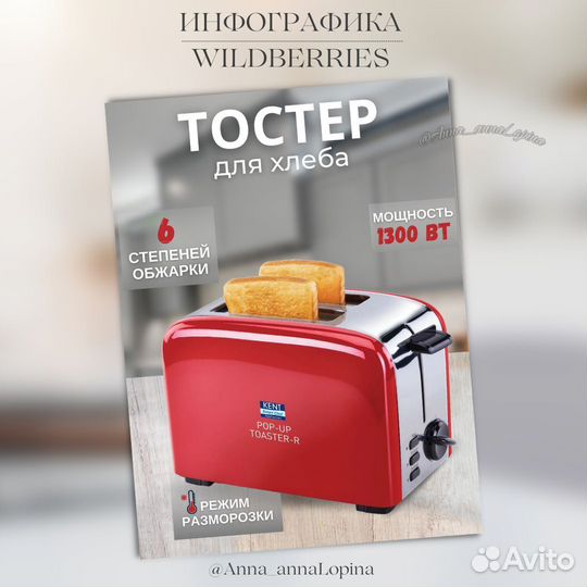 Инфографика для WildberrieS и ozon