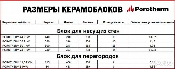 Керамические блоки поротерм. Теплая керамика