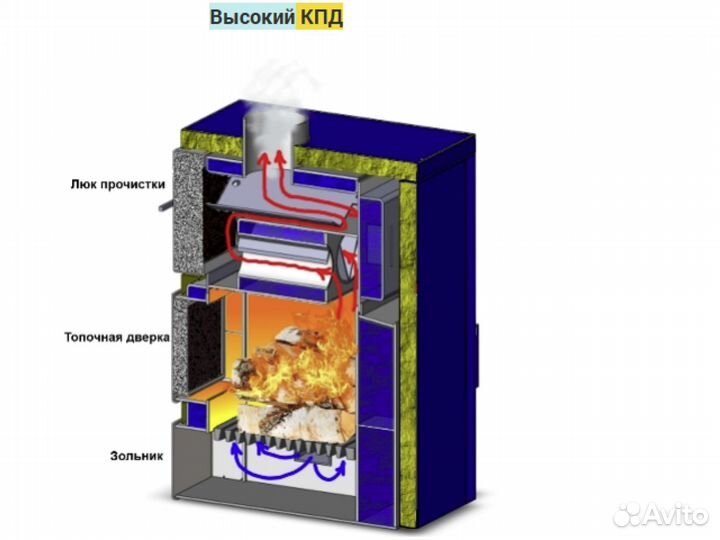 Котел длительного горения 