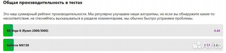 Игровой ноутбук Ryzen 5/Vega8-2Gb/DDR4-8Gb/SSD/FHD