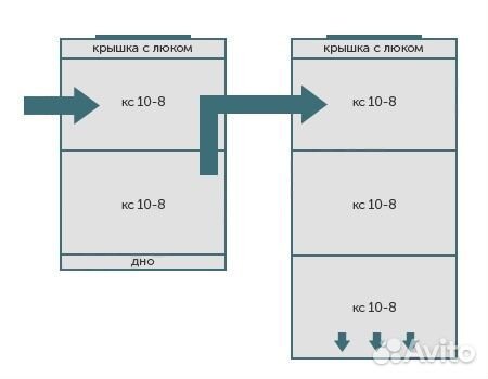 Септики из колец под ключ