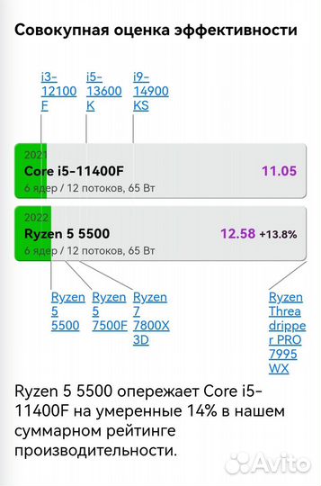 Игровой пк Ryzen 5 5500+Rtx 2060 Super 8G/16g/NVMe