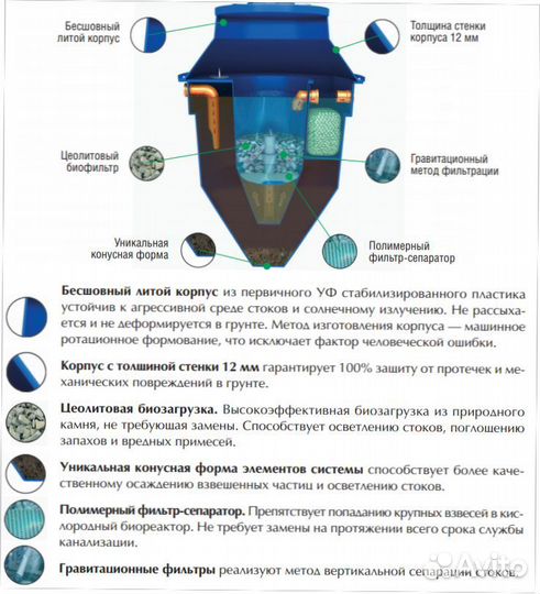 Септик с Установкой Под ключ (до 6 чел)