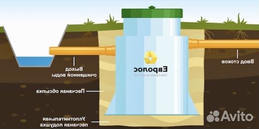 Установка септика