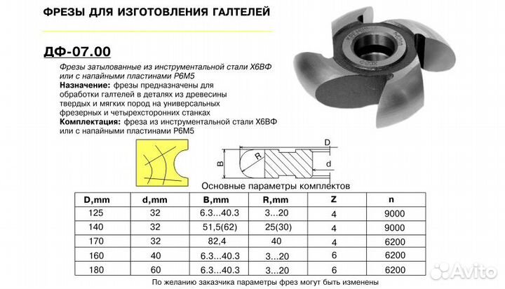 Фрезы для штапа, полуштапа, галтелей, полугалтелей