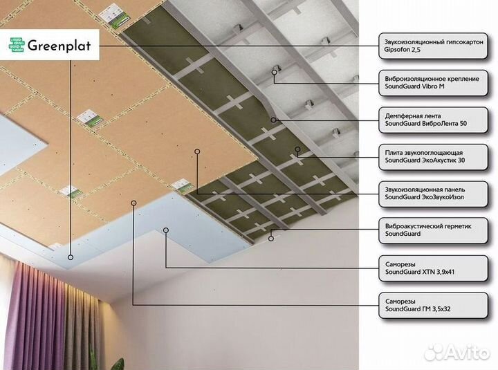 Звукоизоляция готовая система
