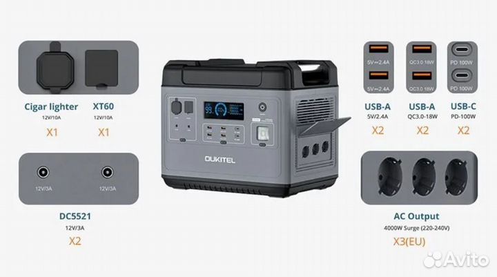 Портативная электростанция Oukitel P2001