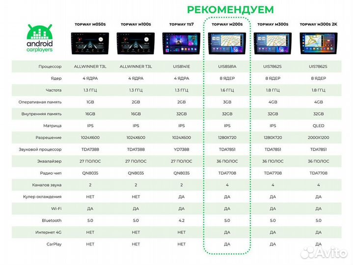 Магнитола android для LADA