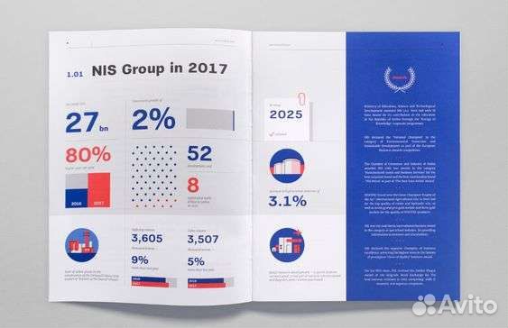 Дизайн и оформление презентаций для бизнеса