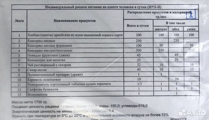 Сухпай сухпаек ирп индивидуальный рацион питания