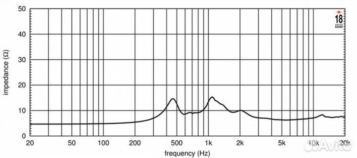 Динамик EighteenSound HD3000T/8