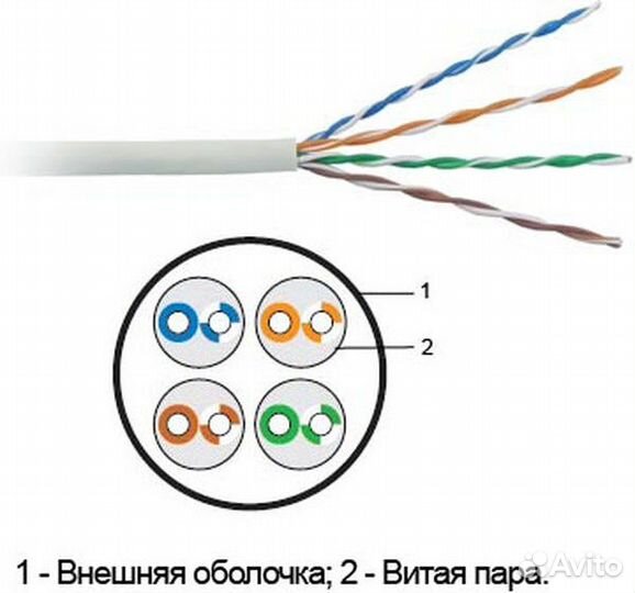 Витая пара UTP4 5E медь