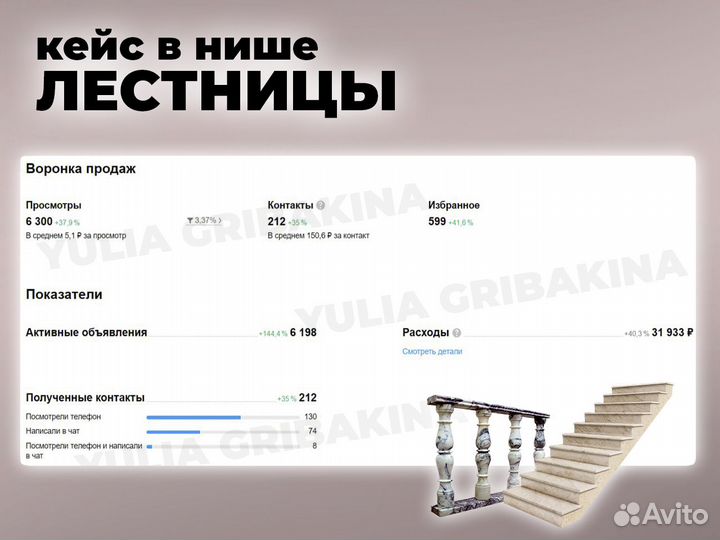 Авитолог / Услуги Авитолога / Специалист по Авито