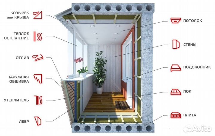 Балконы лоджии под ключ