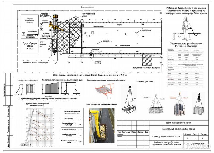 Разработка ппр, ппрк, ппрв, ТК