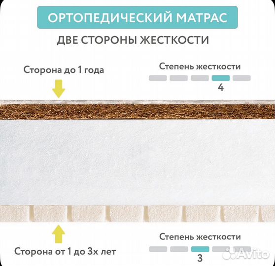 Матрас детский 120 60 новый кокосовый