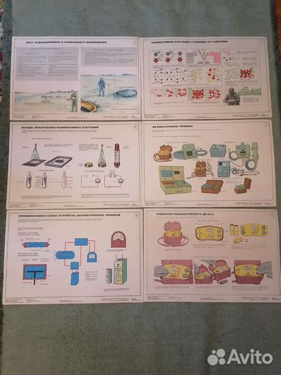 Плакаты СССР гражданская оборона 1983 г
