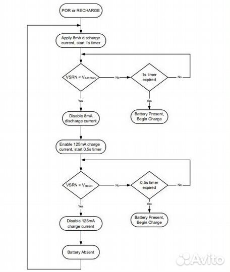 Микросхема BQ24133