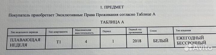 Таймшер Канарские острова