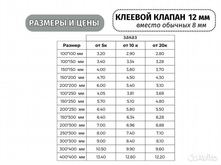 Впп пакеты / пакет впп оптом