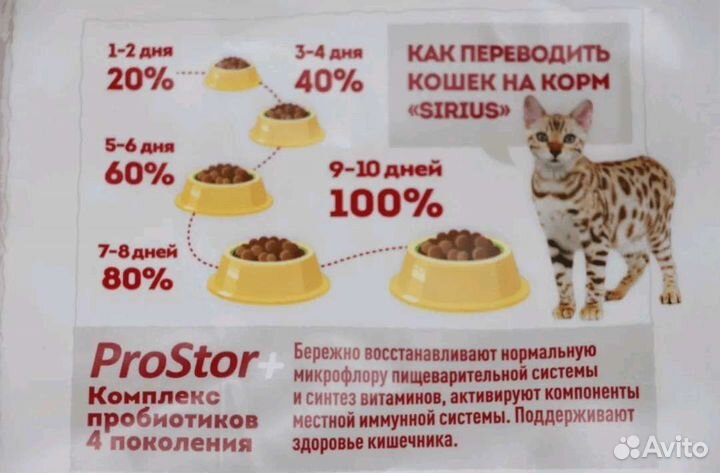 Корм AJO и Sirius на развес для собак и кошек