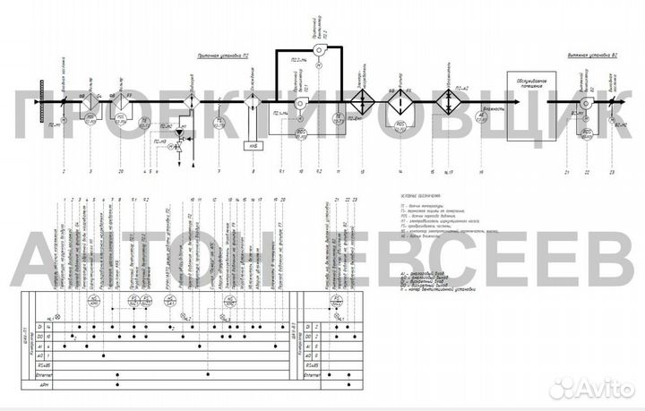 Проектирование систем автоматизации (асу)