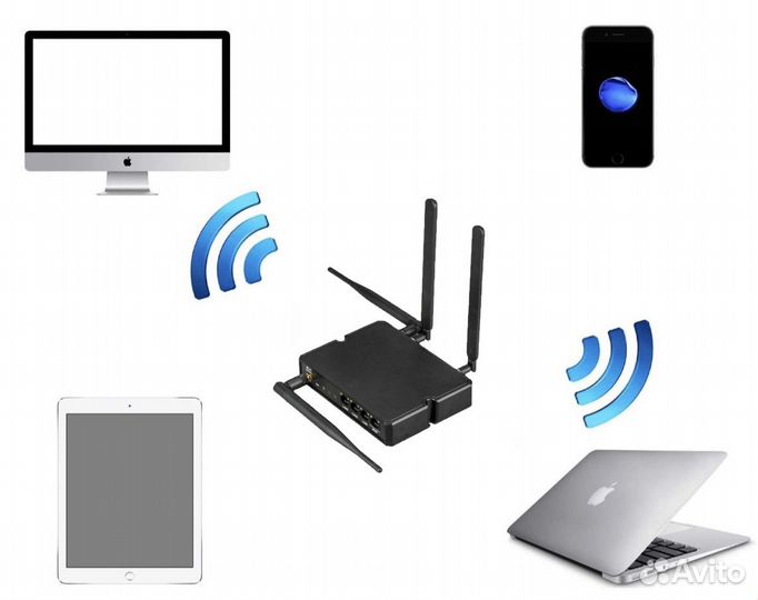 Усилитель мобильного интернета. Интернет-станция