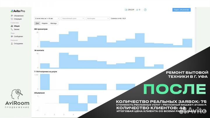 Услуги Авитолога с гарантией результата