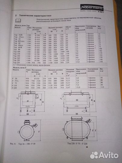 Обжиг керамики и стекла (фьюзинг). Муфельная печь
