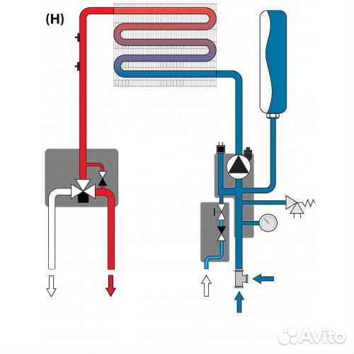 Котел настенный двухконтурный ferroli vitabel F24