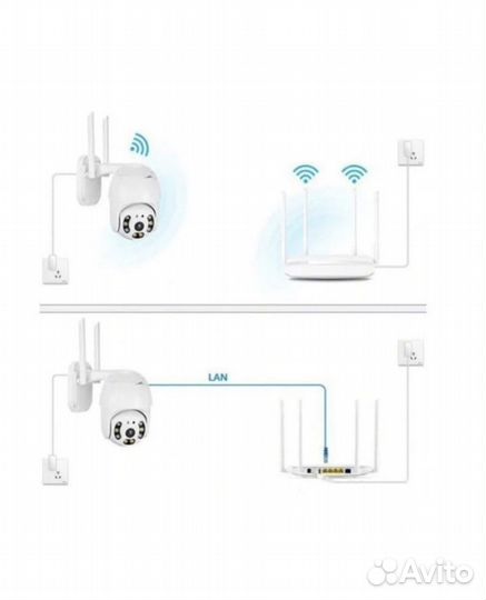 Камера наблюдения 360