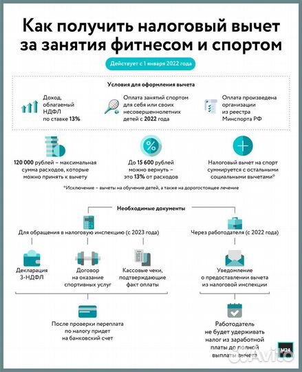 3-ндфл, бухгалтер для ип, отчетность, консультации