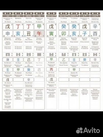 Консультант по астрологии Бацзы, Ци Мэнь, Фэн Шуй