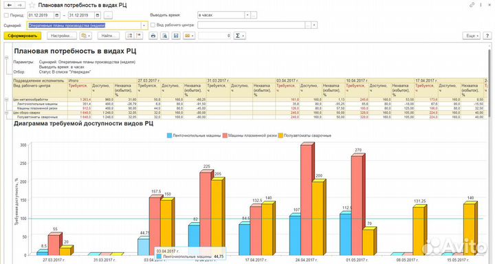 Программист 1С. Интеграция 1С с Ozon, Wildberries