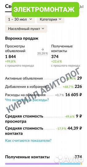 Услуги авитолога. Авитолог. Продвижение на авито