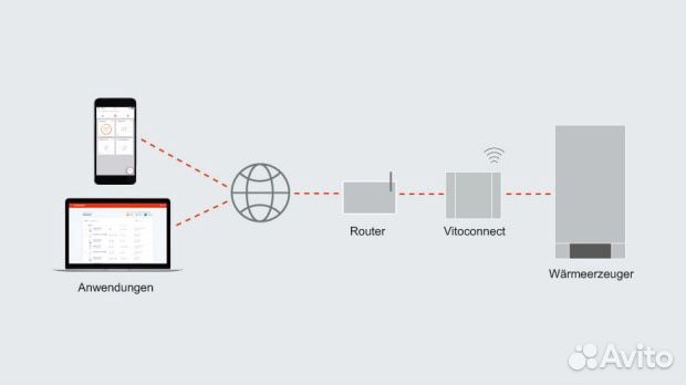 Viessmann Vitoconnect opto2 (ZK03836)