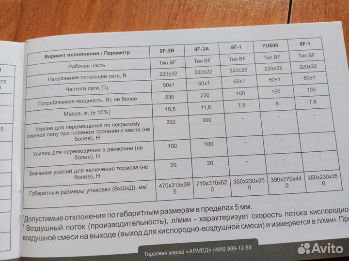 Кислородный концентратор бу 5 л