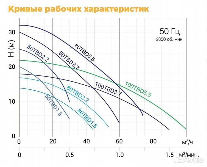 Насос для песка и шлама SolidPump Tbd