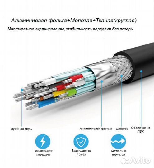 Высокоскоростной кабель hdmi 2.0