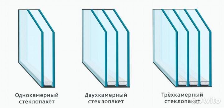 Стеклопакеты на окна под заказ