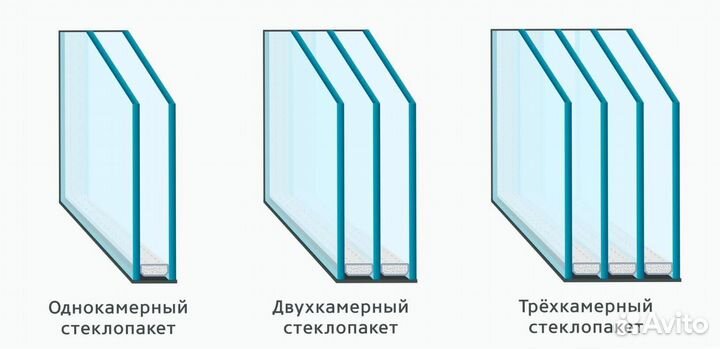 Стеклопакеты на окна под заказ